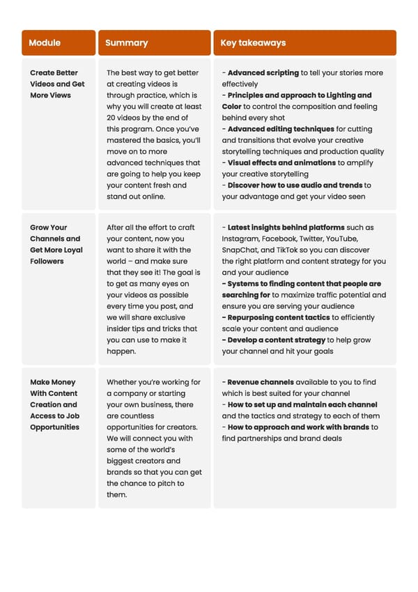 Creator Accelerator Program | Advanced Version - Page 9